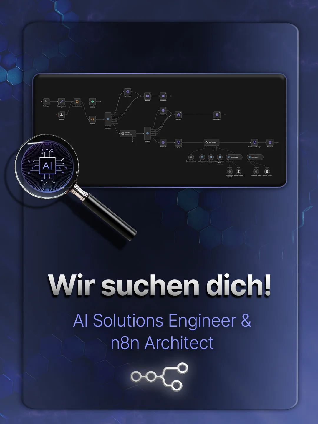 Deine Stelle – RI Automations
